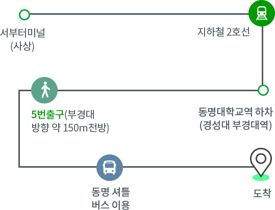 마산창원진주방향에서오는방법